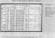 1910 Census Anderson, South Carolina John K. Manos (b. 1885)