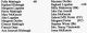 List of Attendees for Easter Services May 31, 1821 List of Attendees for Easter Services May 31, 1821